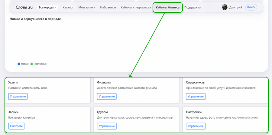 Панель управления бизнесом